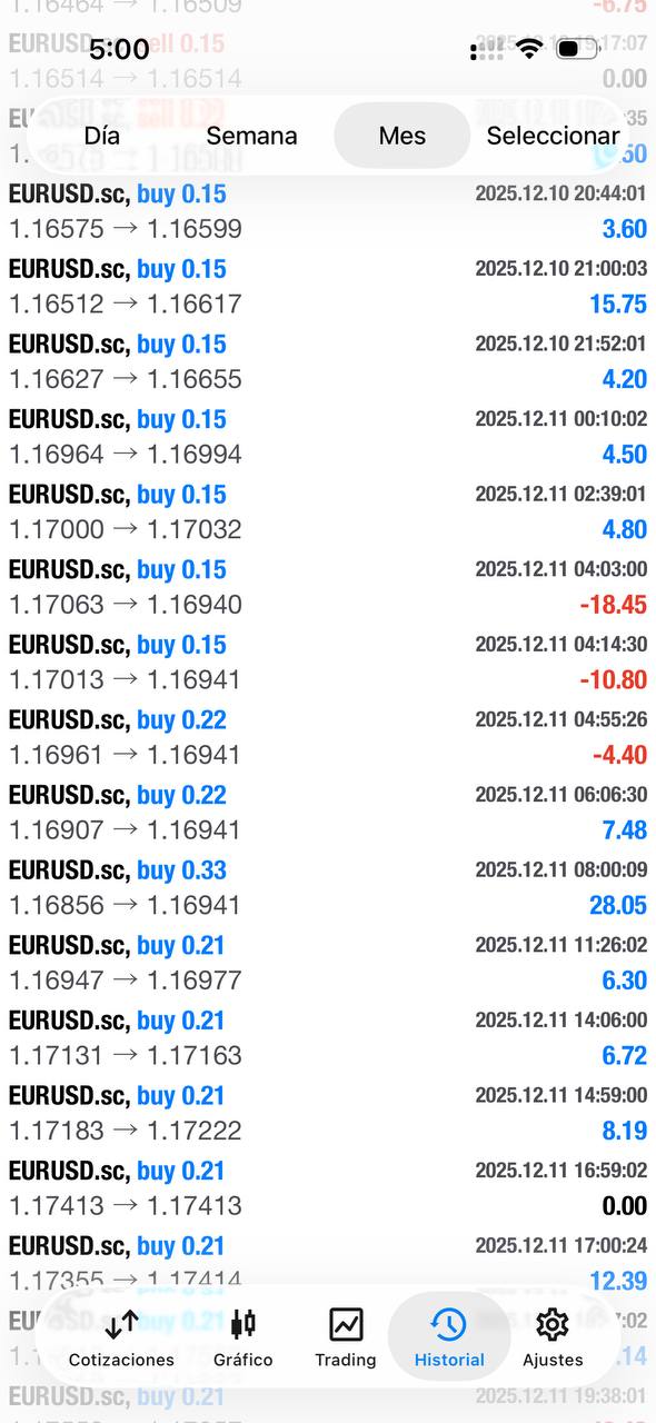 Robot de scalping EURUSD