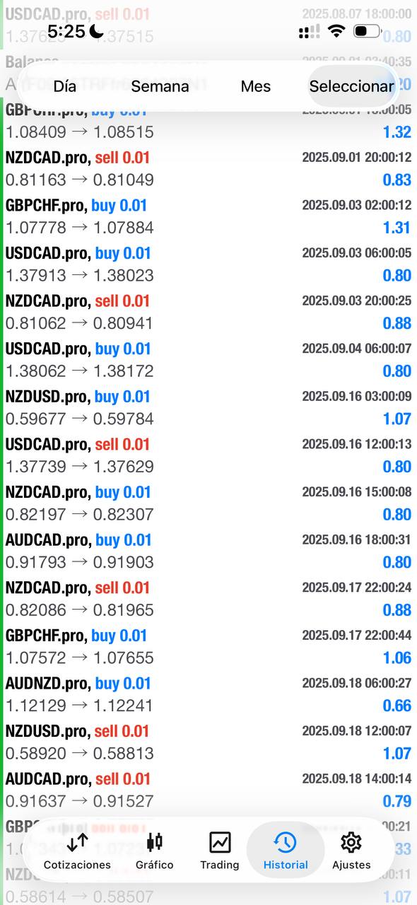 Robot trading GPT para Axi Select