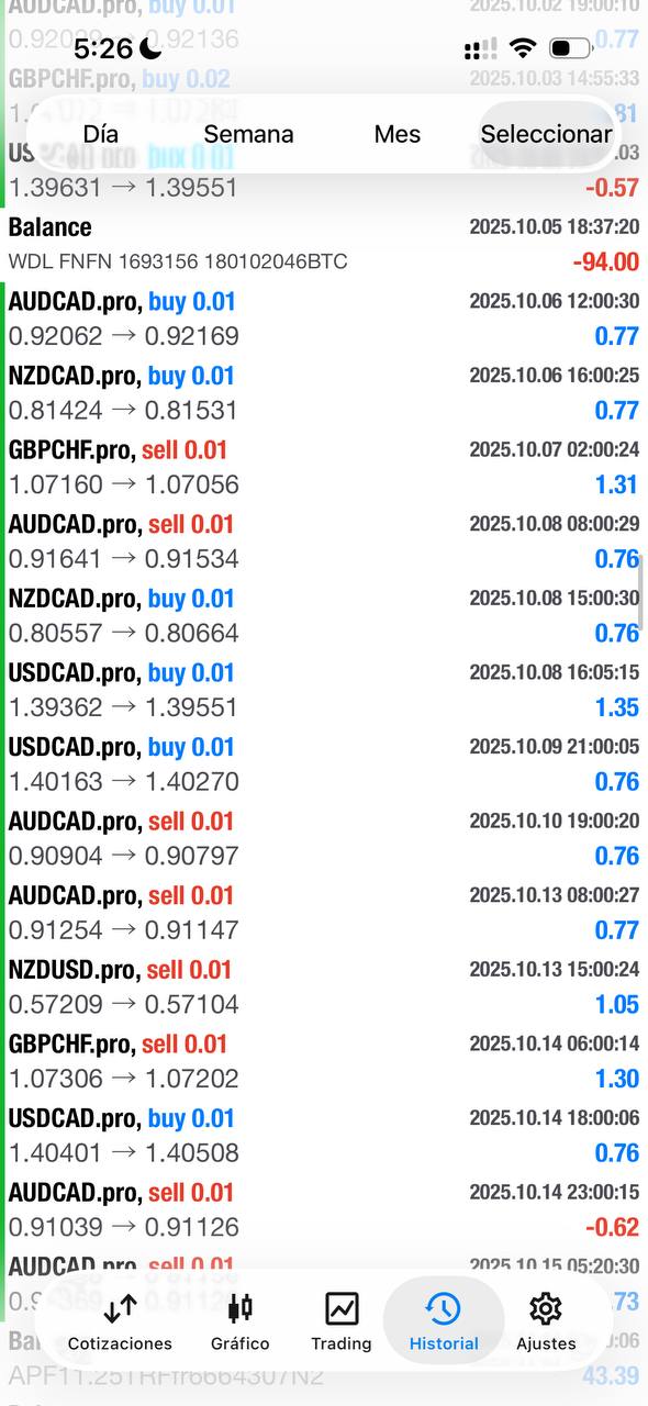 Robot trading GPT para Axi Select